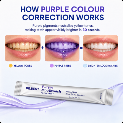 Purple Rinse™ Instant Whitening Mouthwash